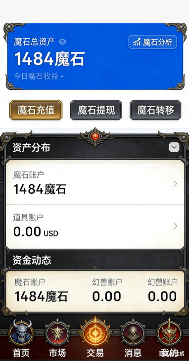 爵位等级总览